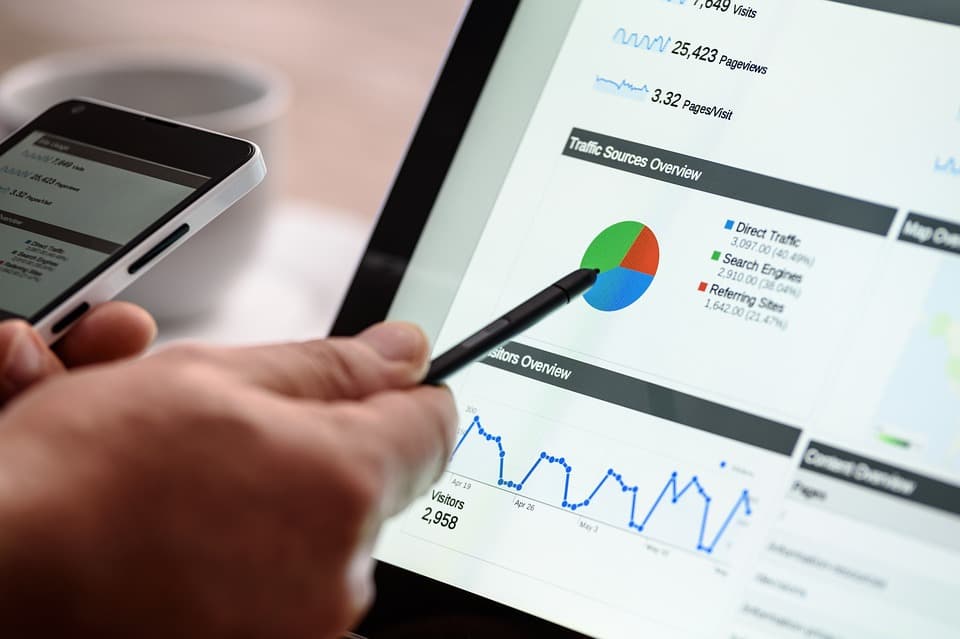 Marketing‑Metriken – organisches Wachstum im E‑Commerce